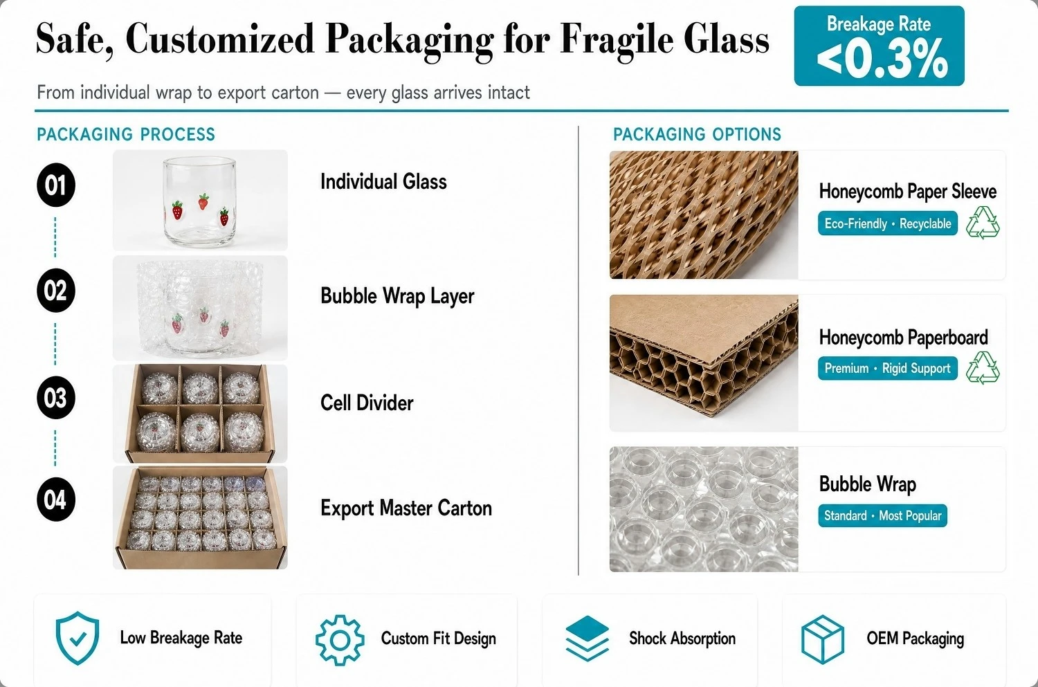 Inner box and outer carton packing detail of the 2500ml glass beverage dispenser set Inner box and outer carton packing detail of the 2500ml glass beverage dispenser set
